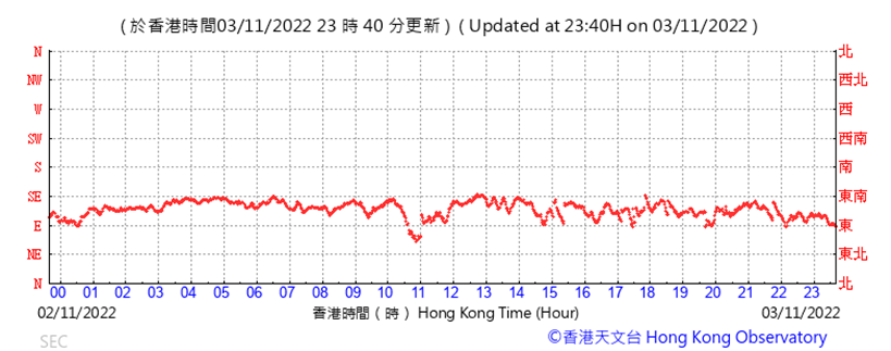 Chart
Description automatically generated